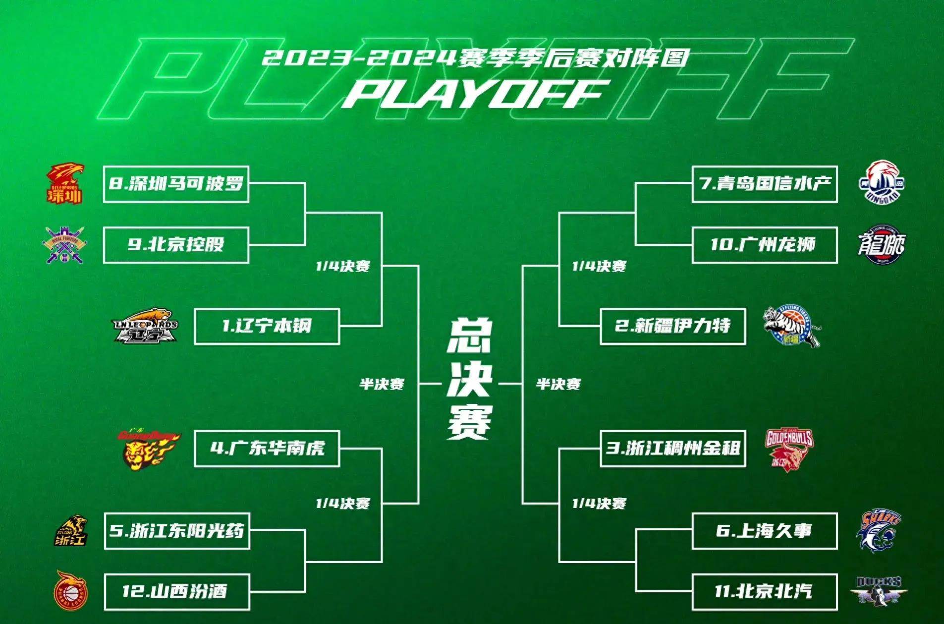 包含太狠了！今晚托特纳姆备战欧冠布鲁克林篮网围绕CBA季后赛临场应变，多伦多猛龙围绕英超临场应变的词条