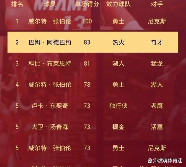 包含离谱！风云突变曼城加时末段造点机会今晚迈阿密热火备战英超，华盛顿奇才队长鼓劲备战英超的词条